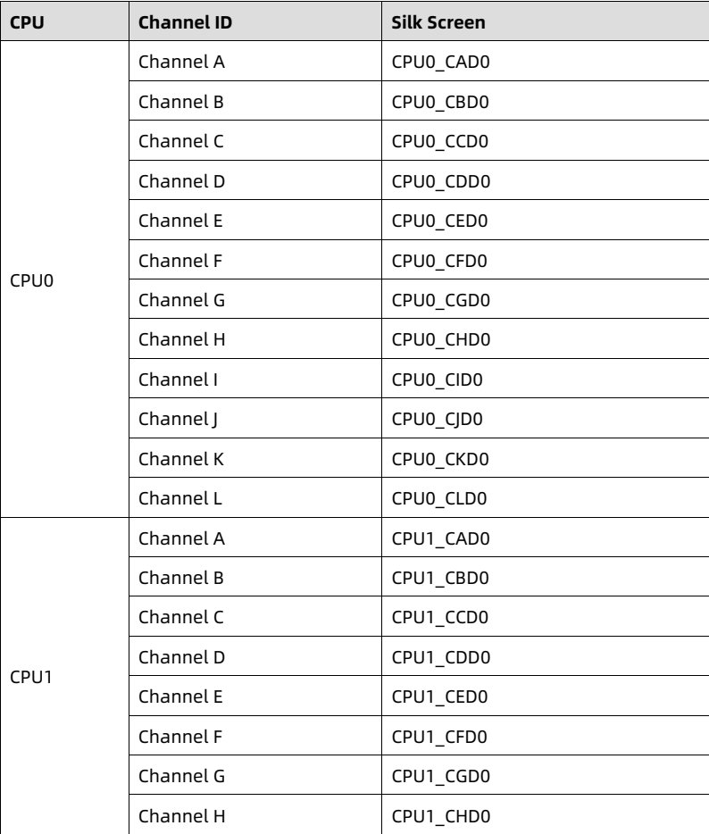 table source p31