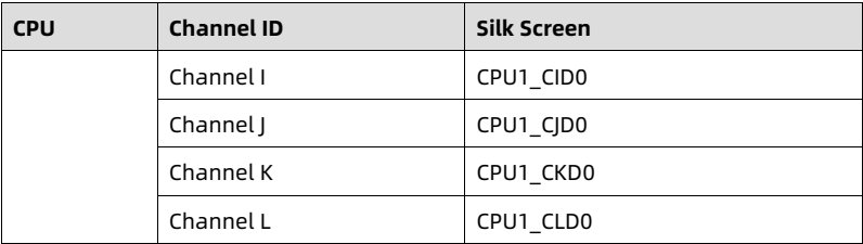 table source p32