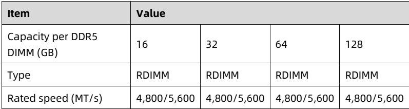 table source p32