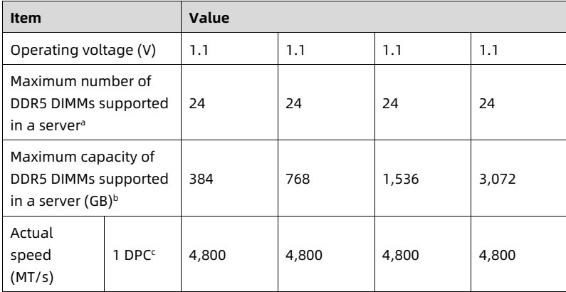 table source p33