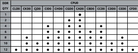 table source p34