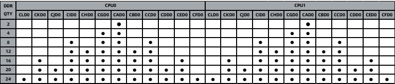 table source p34