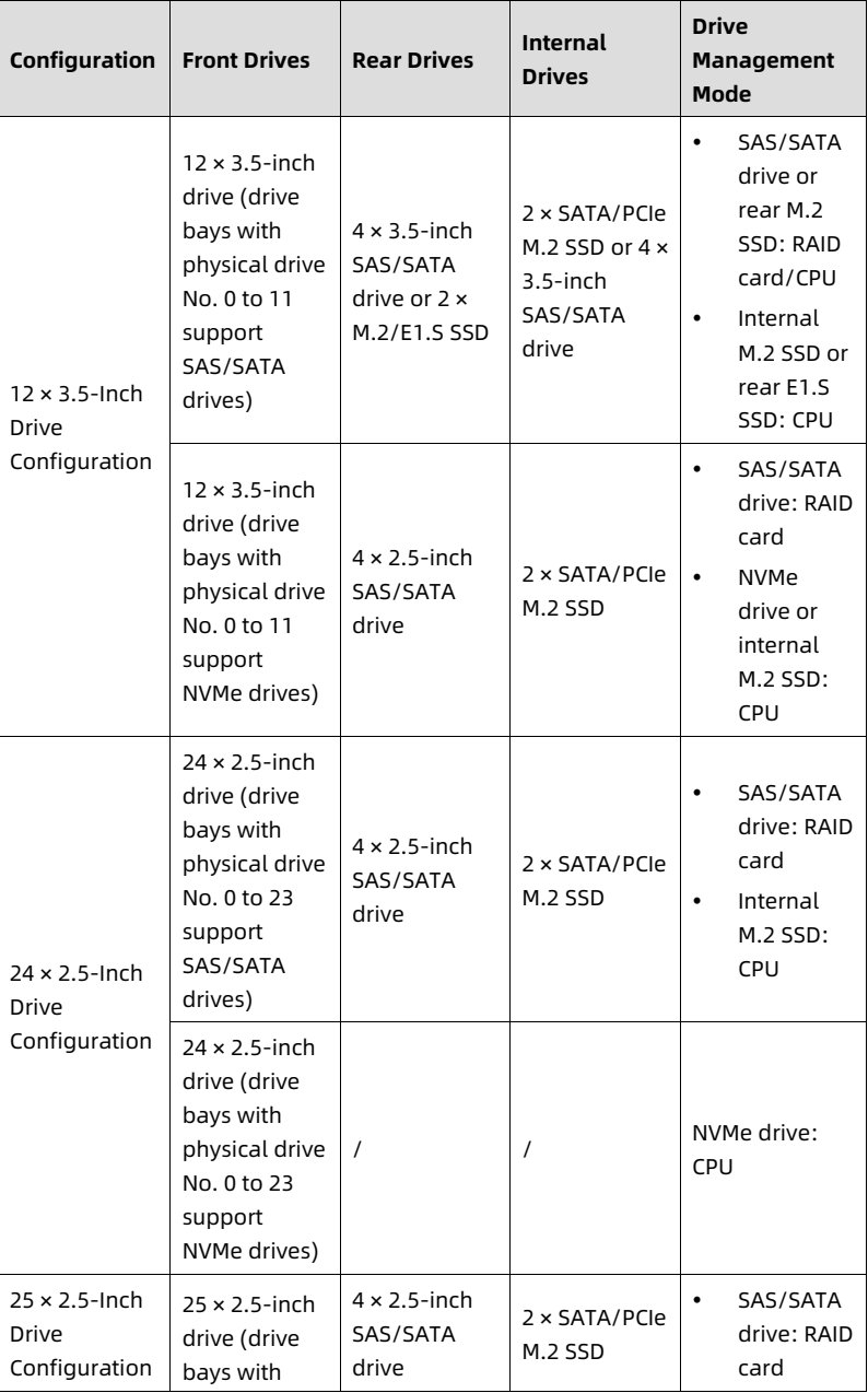 table source p35