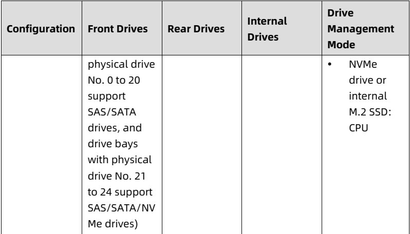 table source p36