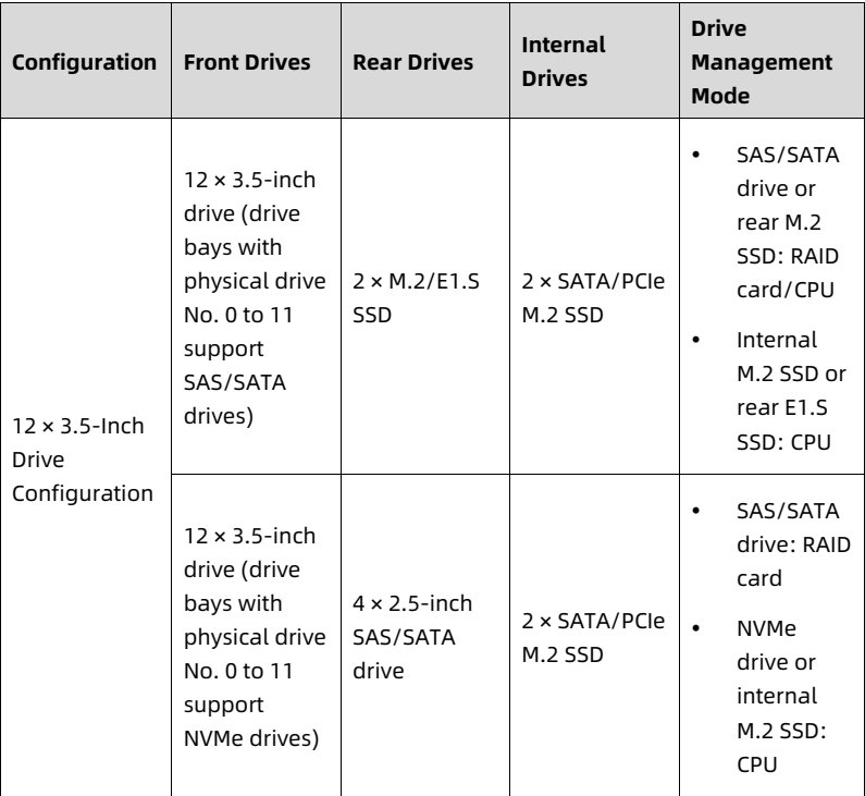 table source p36