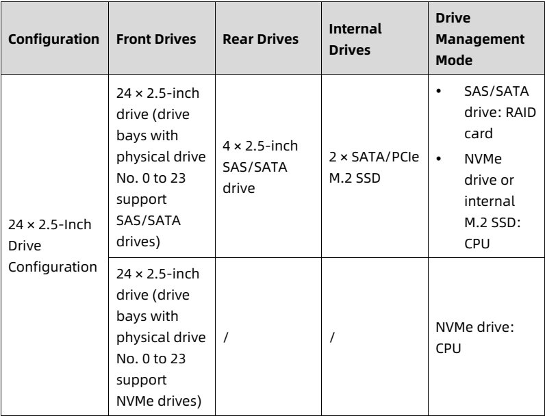 table source p37