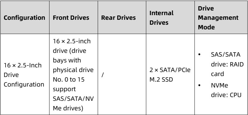 table source p37