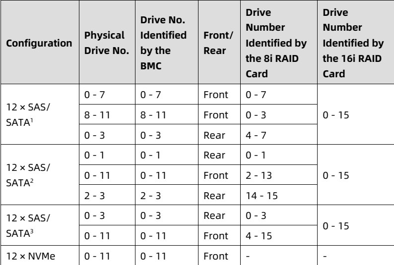 table source p38