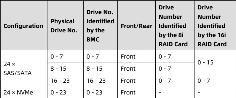 table source p39