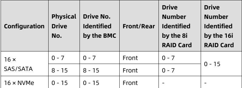 table source p40