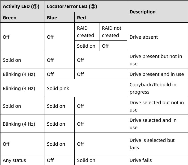 table source p41