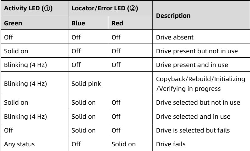 table source p42