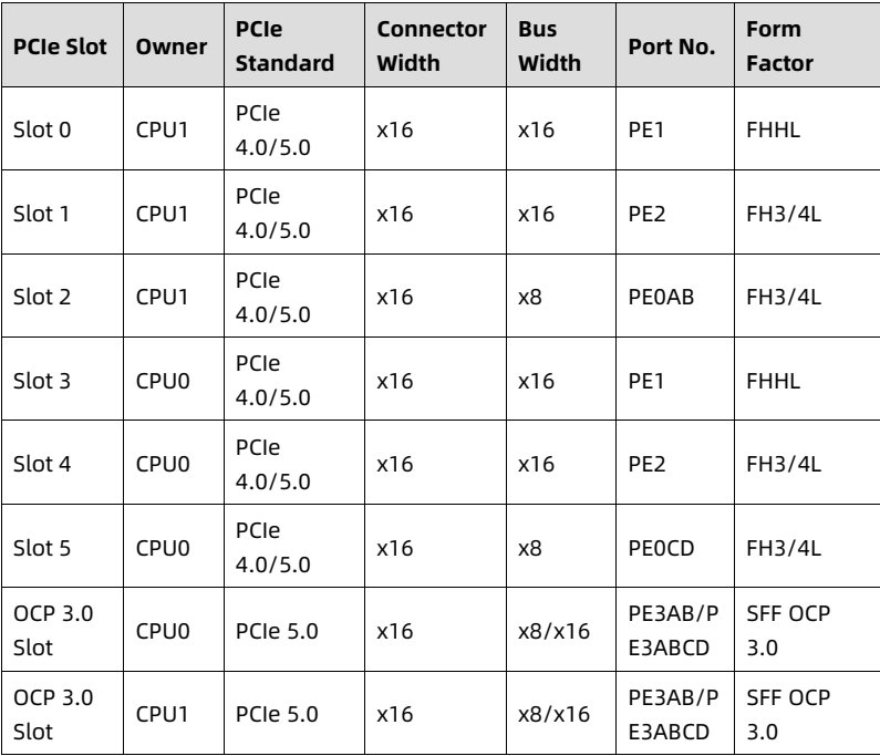 table source p51