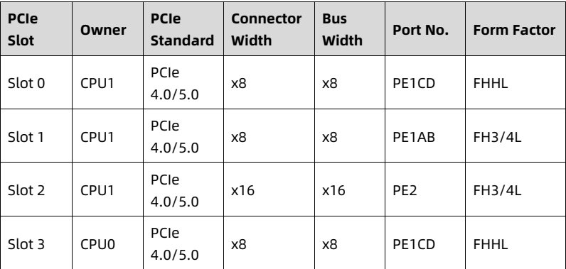 table source p51