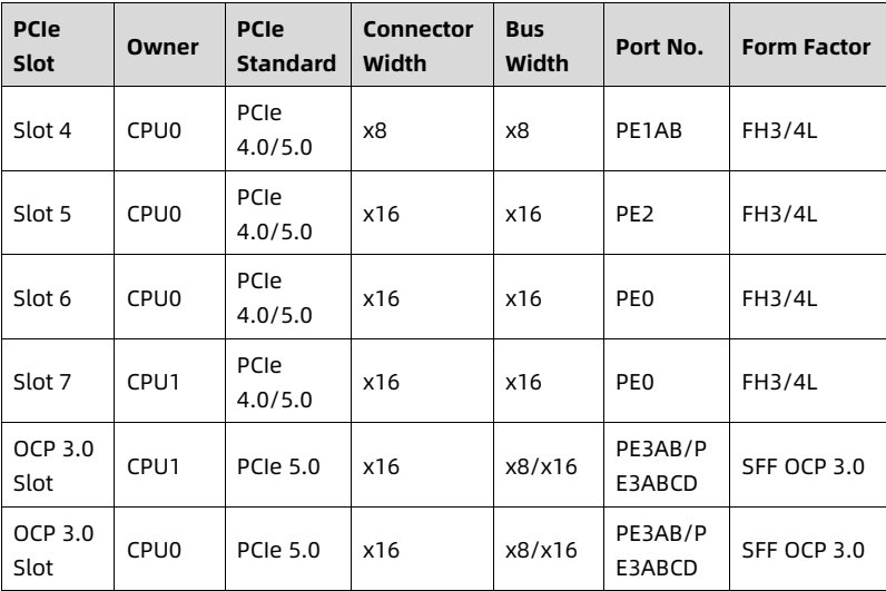 table source p52