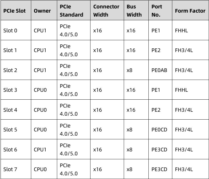 table source p52