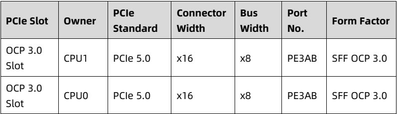 table source p53