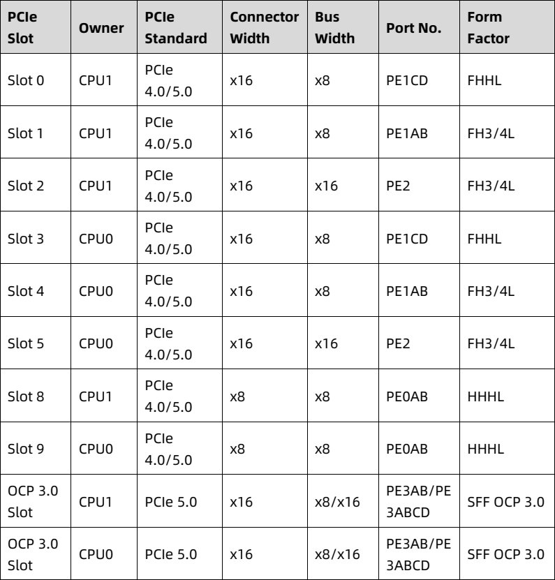 table source p53