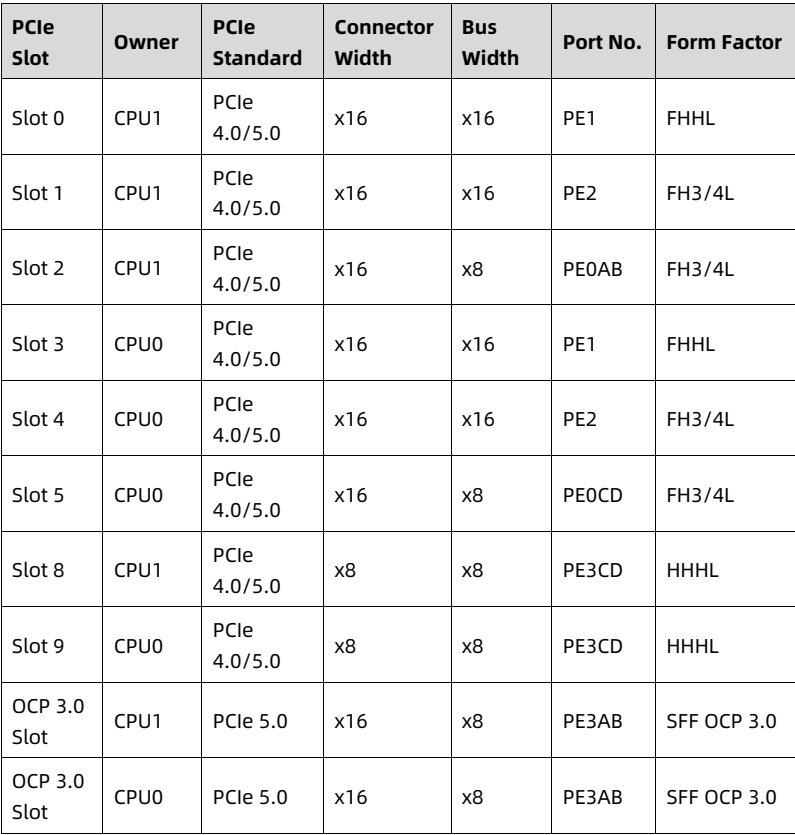 table source p54