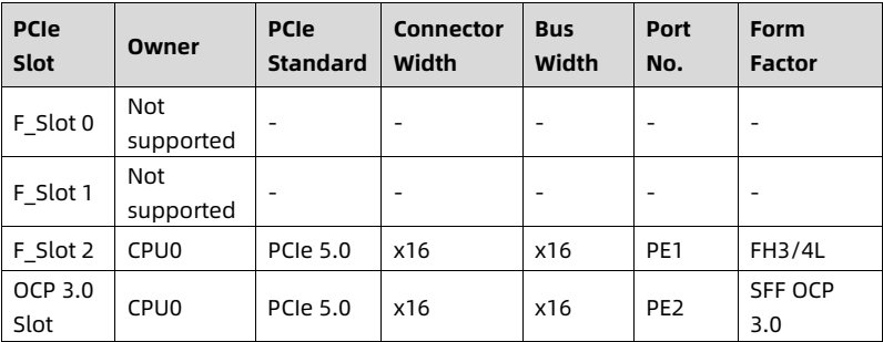 table source p55