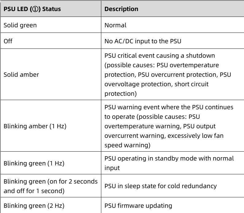 table source p56