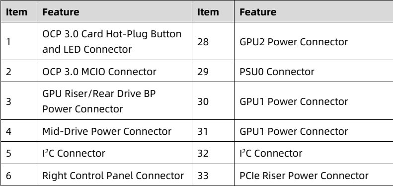 table source p58