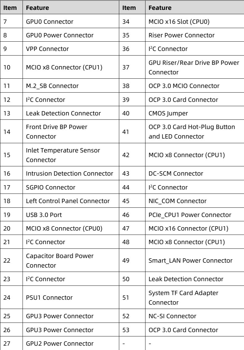 table source p59