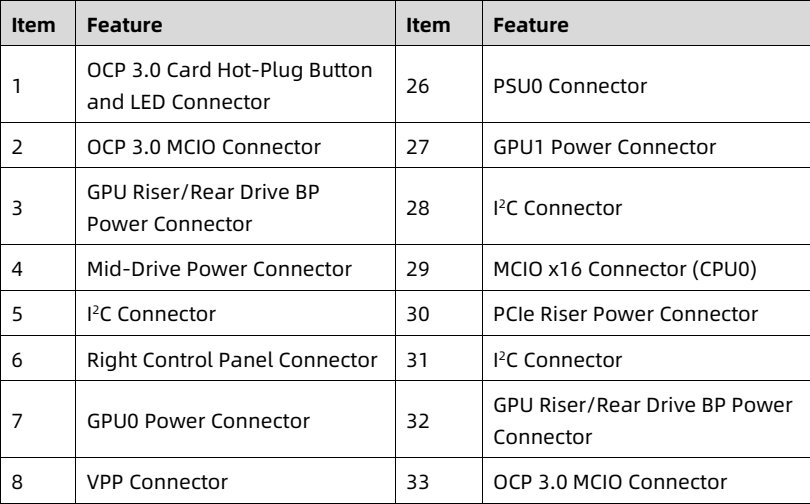 table source p60
