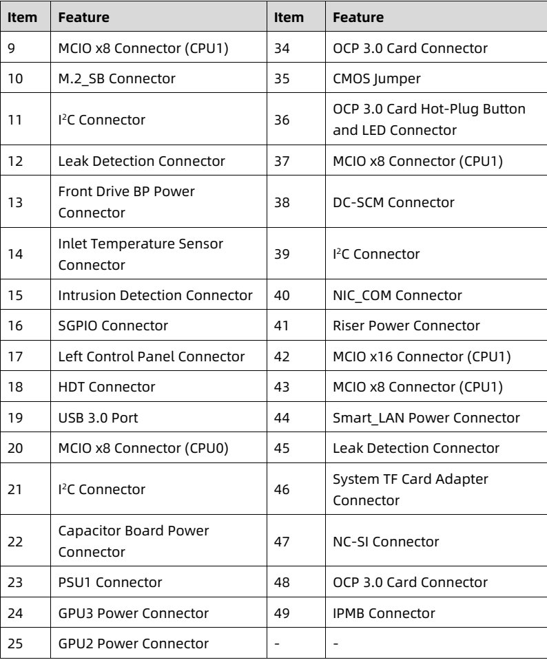 table source p61