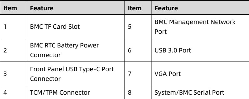 table source p63