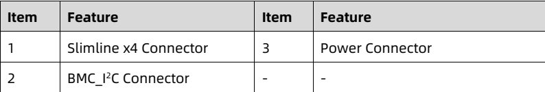 table source p64