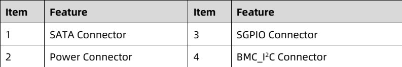 table source p64