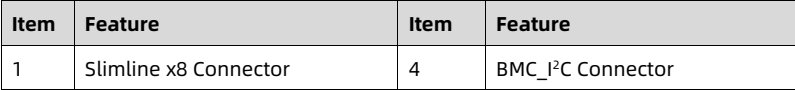 table source p64