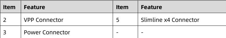 table source p65