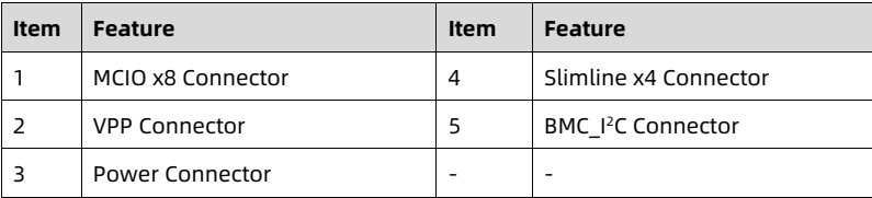 table source p65