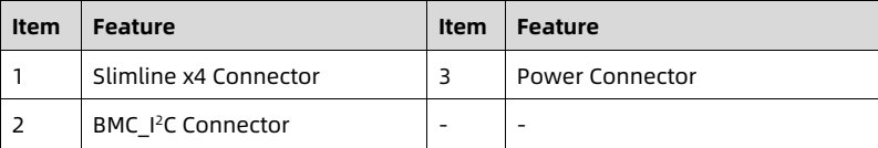 table source p65
