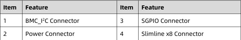 table source p66