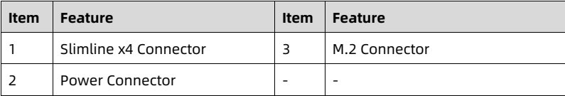 table source p66