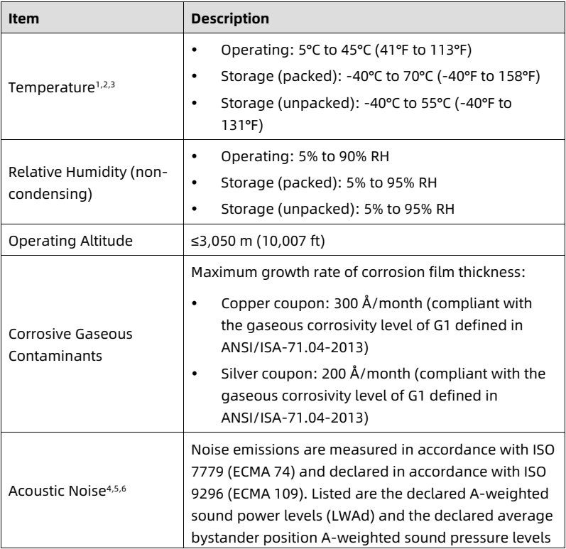 table source p80