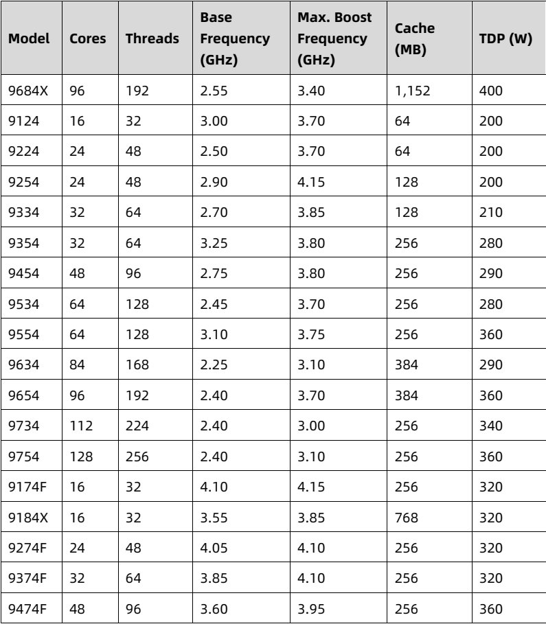 table source p84