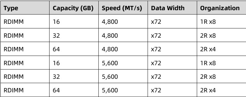 table source p85