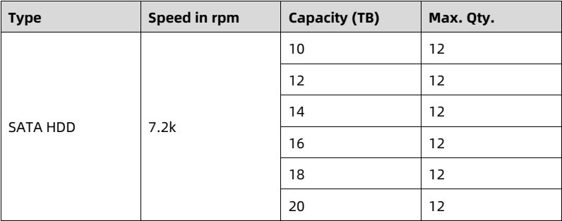 table source p85