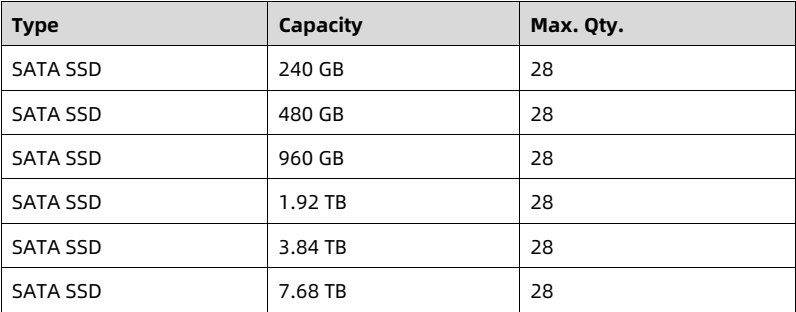 table source p85