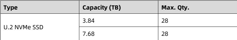 table source p86