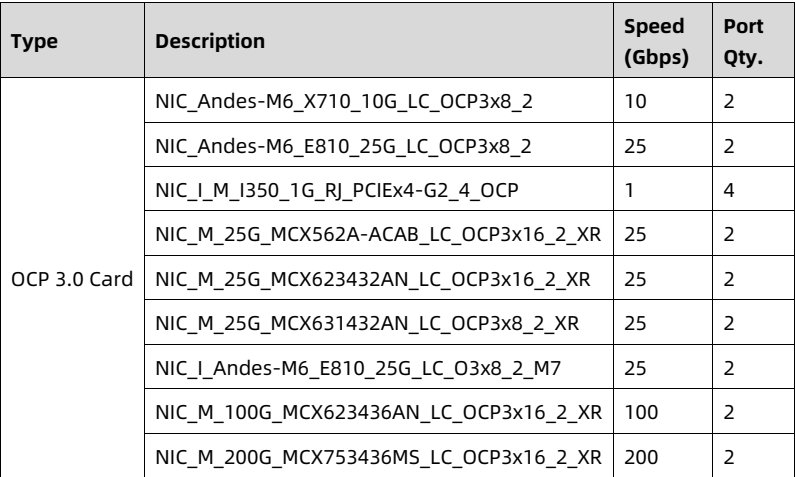 table source p87