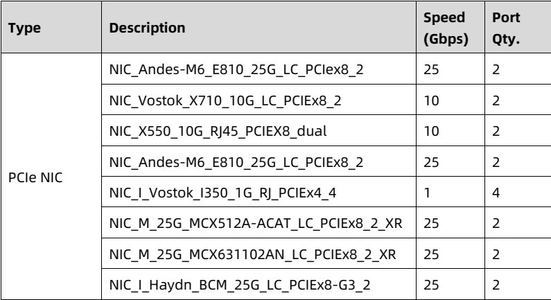 table source p87