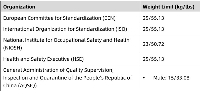 table source p93