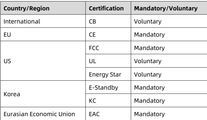 table source p107