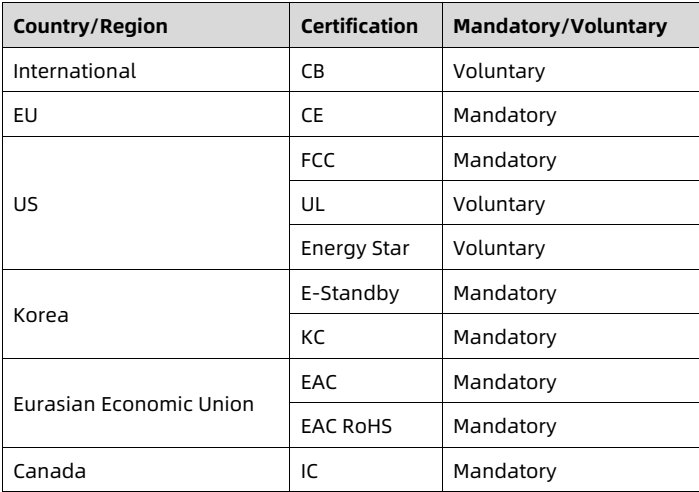 table source p108