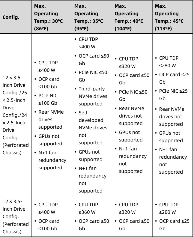 table source p109